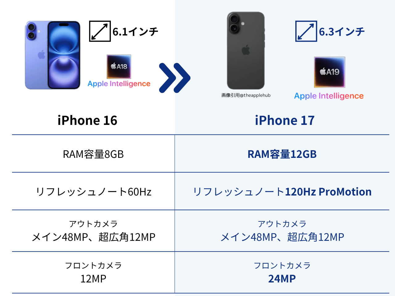 iPhone 17の噂まとめ