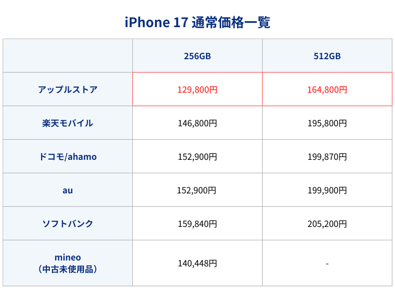 iPhone17通常価格