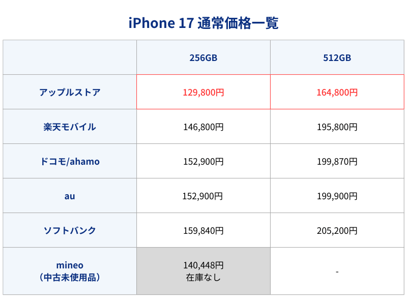 iPhone17通常価格