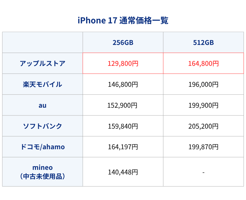 iPhone17通常価格