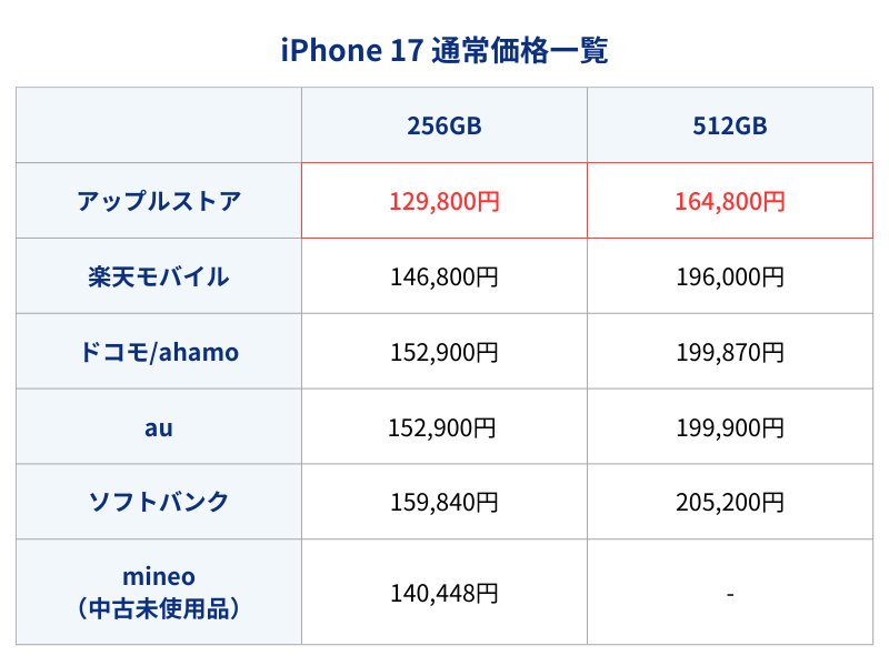 iPhone17通常価格