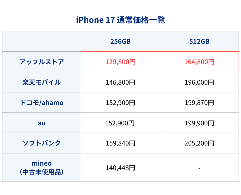 iPhone17通常価格
