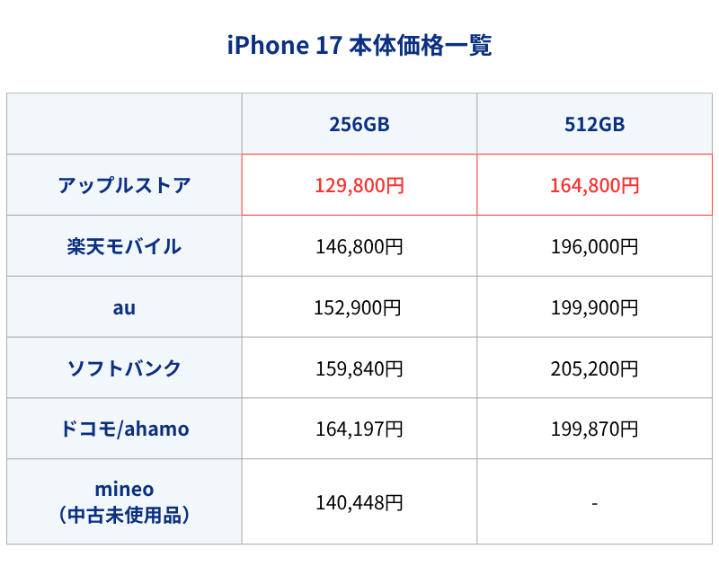 iPhone17本体価格