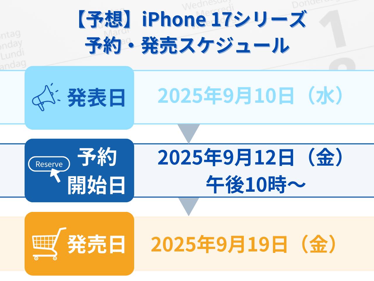 新型iPhone 17発売スケジュール予想