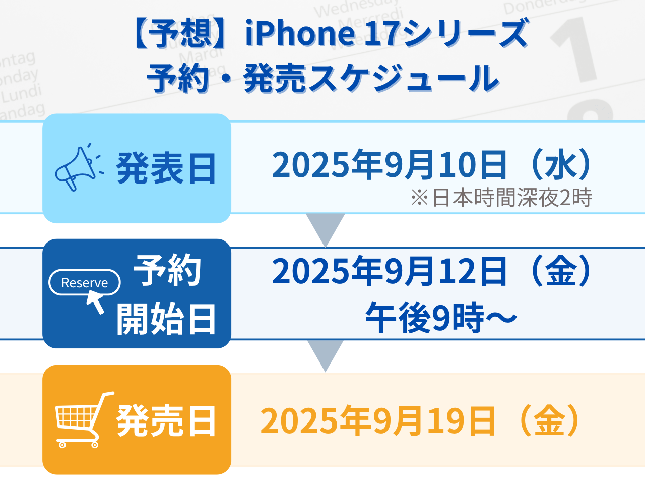 新型iPhone 17発売スケジュール予想