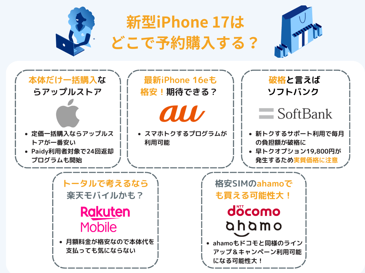 iPhone 17の各社の価格・安く買う方法をチェックしてどこで買うか決める