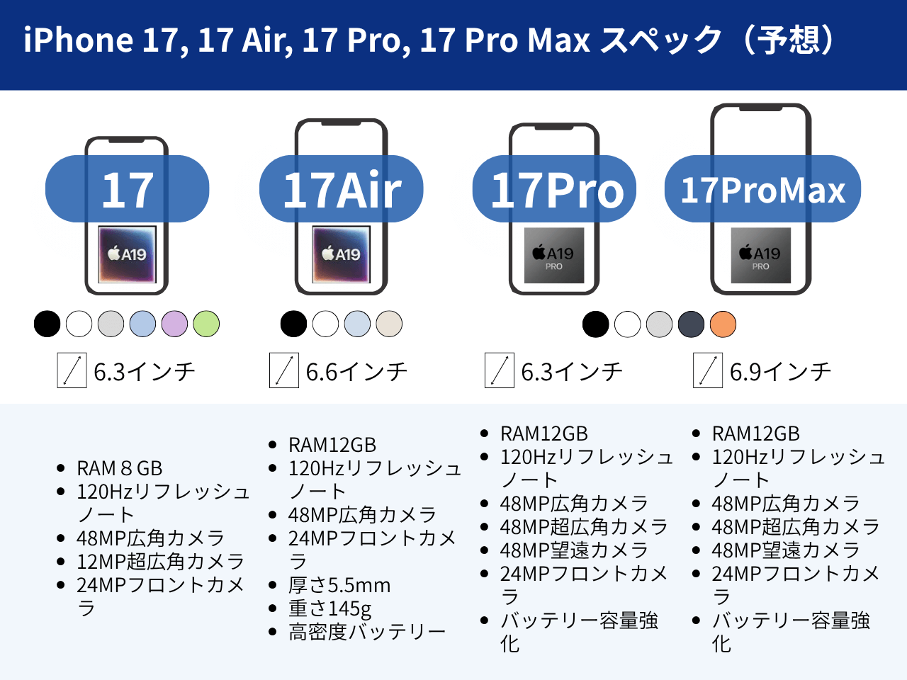 iPhone 17スペック表