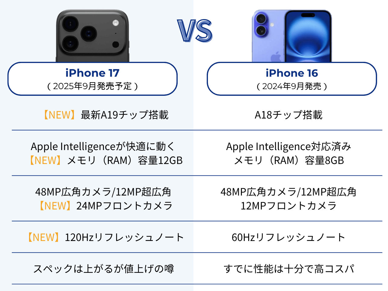 iPhone 17を待つべき?iPhone 16を買うべき?