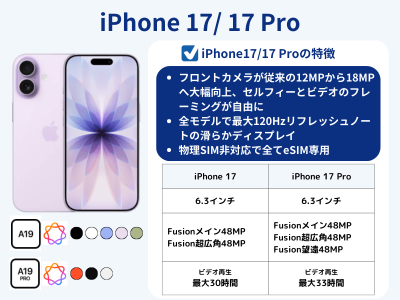 iPhone 17、17Proのスペック