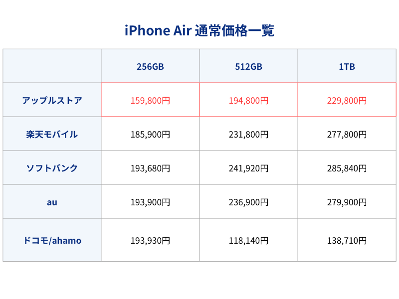 iPhone17Air通常価格