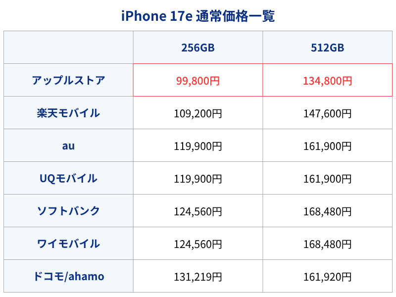 iPhone17e通常価格