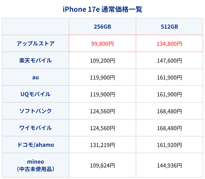 iPhone17e通常価格