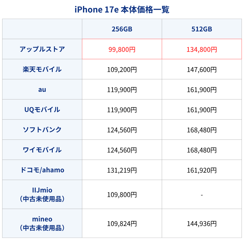 iPhone17e通常価格