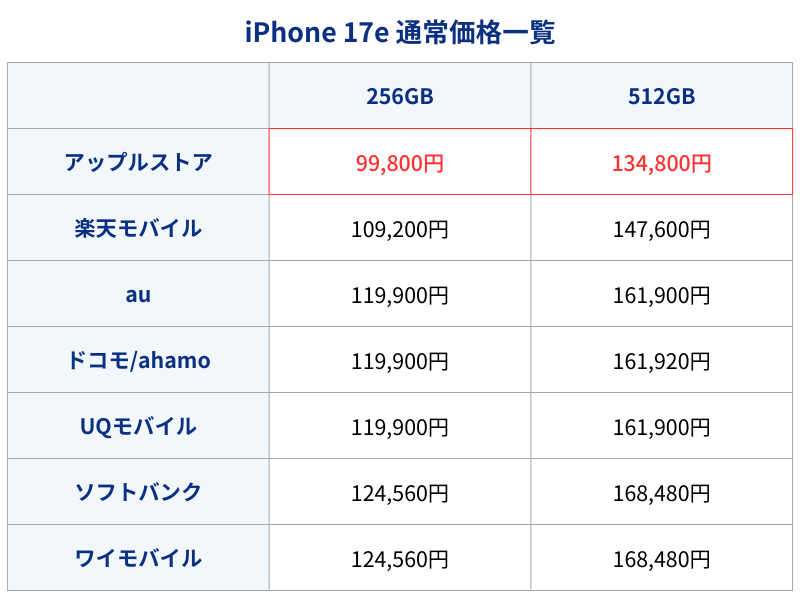 iPhone17e通常価格