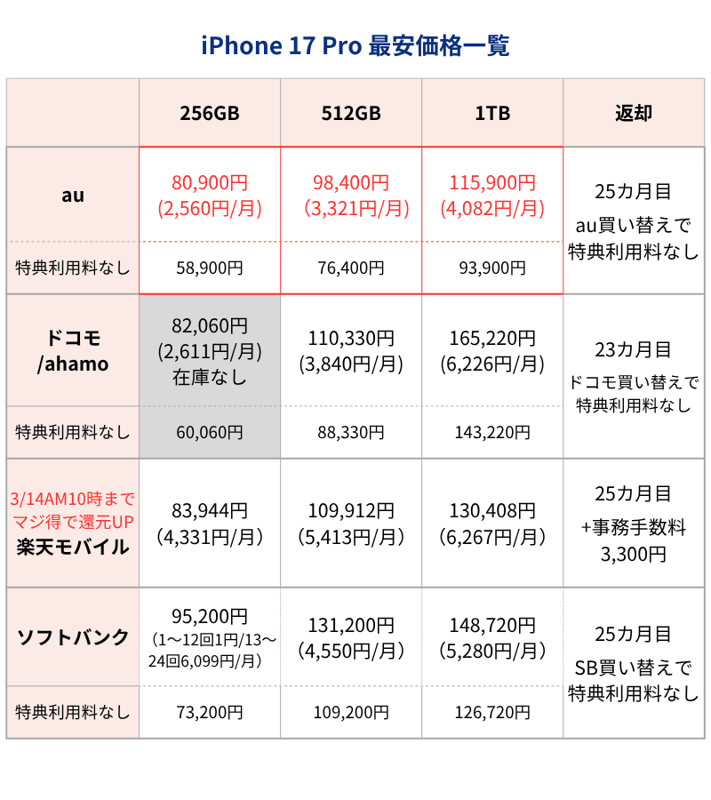 iPhone17Pro最安価格