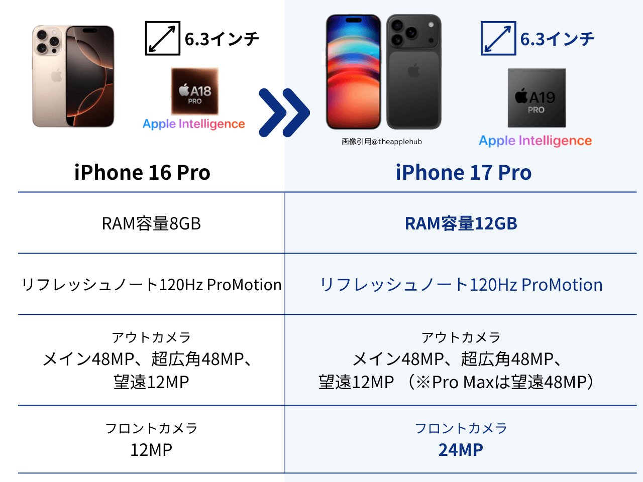iPhone 17 Pro/Pro Maxの噂まとめ