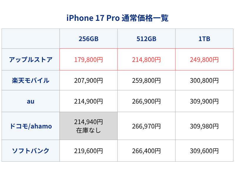 iPhone17Pro通常価格