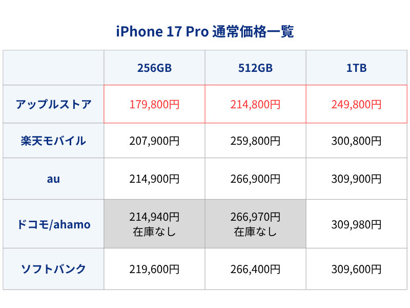 iPhone17Pro通常価格