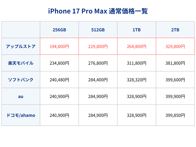 iPhone17ProMax通常価格
