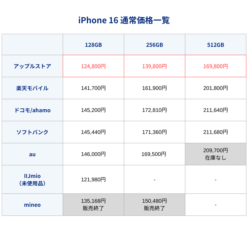 iPhone16通常価格