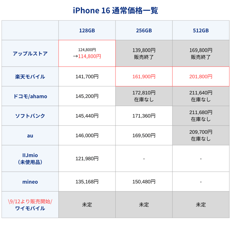 iPhone16通常価格