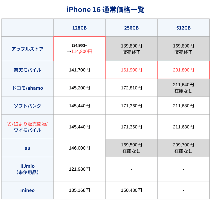 iPhone16通常価格