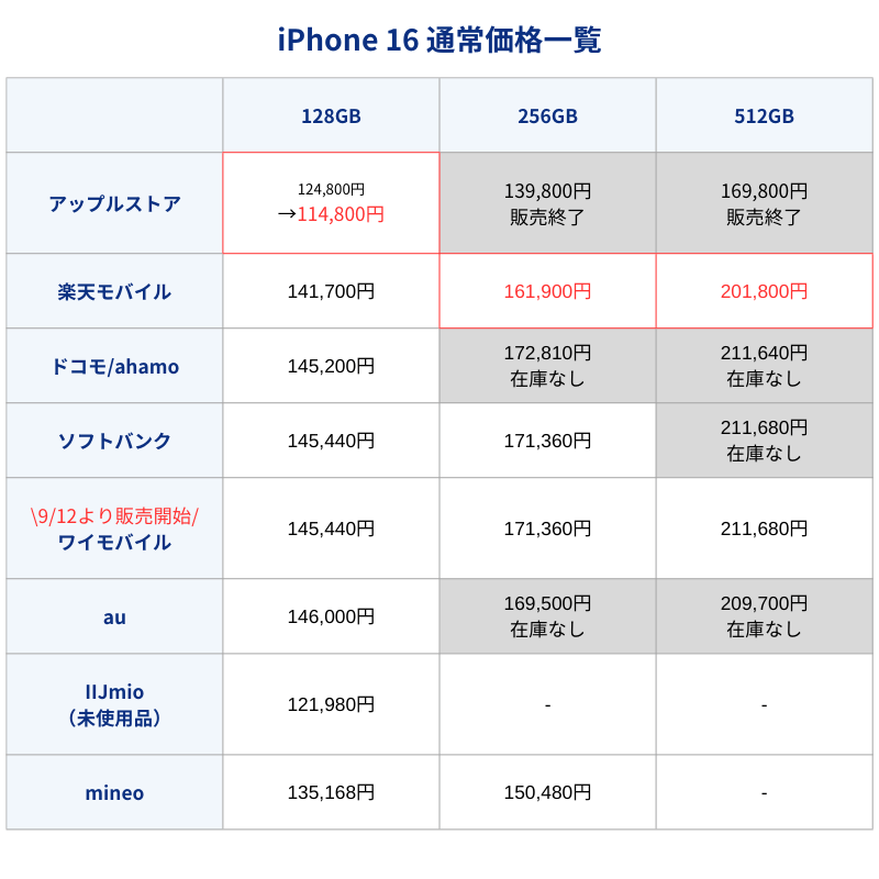iPhone16通常価格