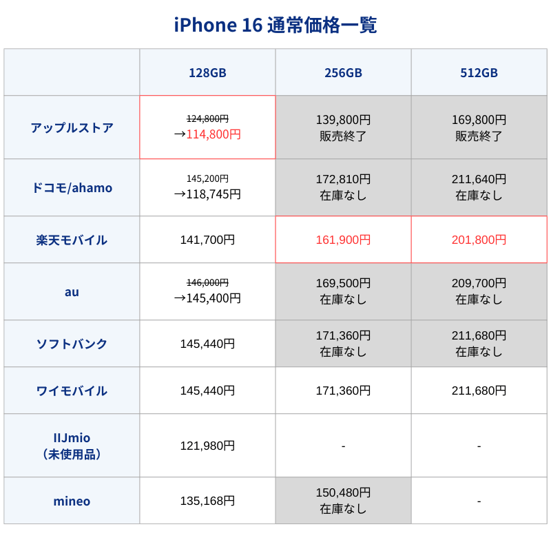 iPhone16通常価格