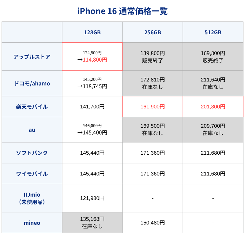 iPhone16通常価格