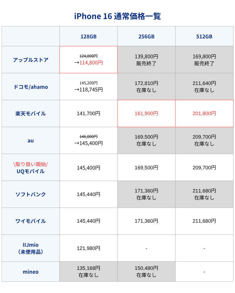 iPhone16通常価格