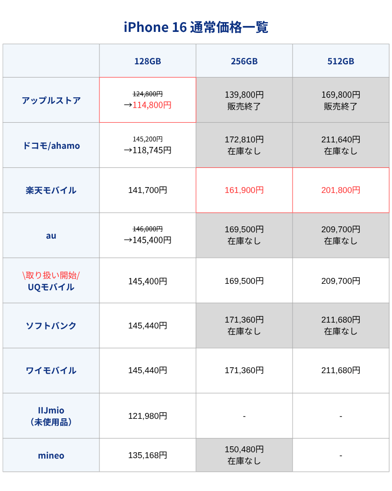 iPhone16通常価格