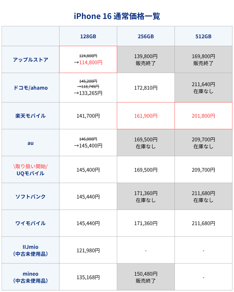 iPhone16通常価格