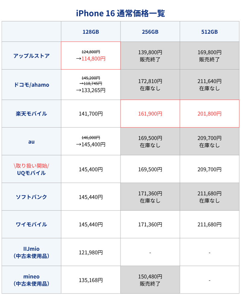 iPhone16通常価格