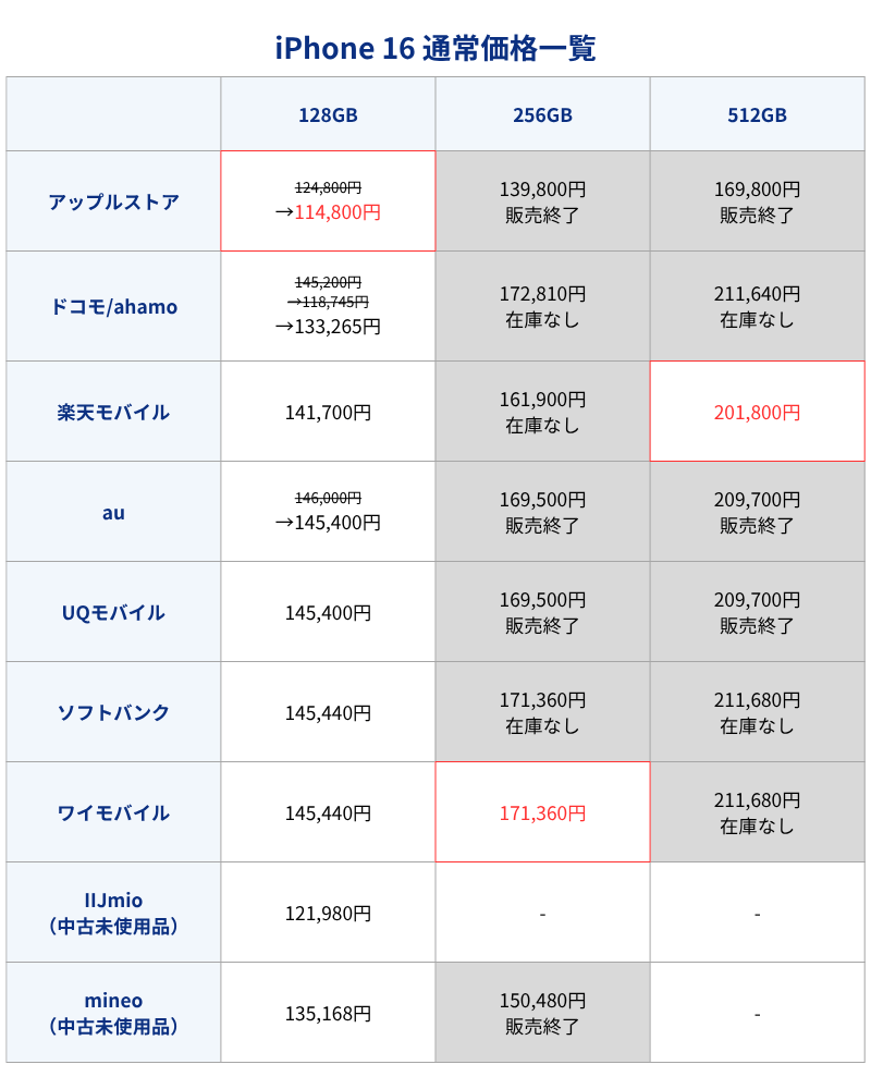 iPhone16通常価格