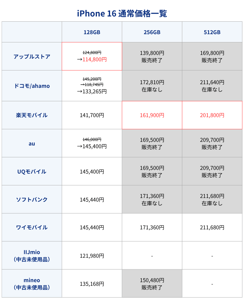 iPhone16通常価格