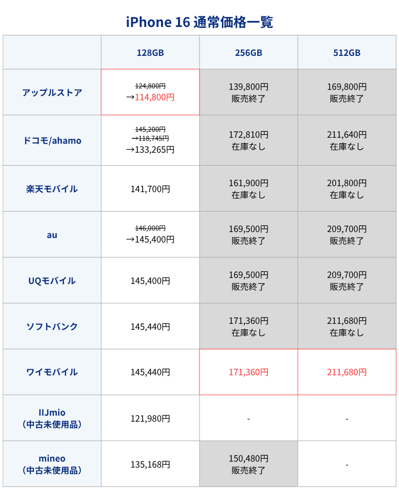 iPhone16通常価格