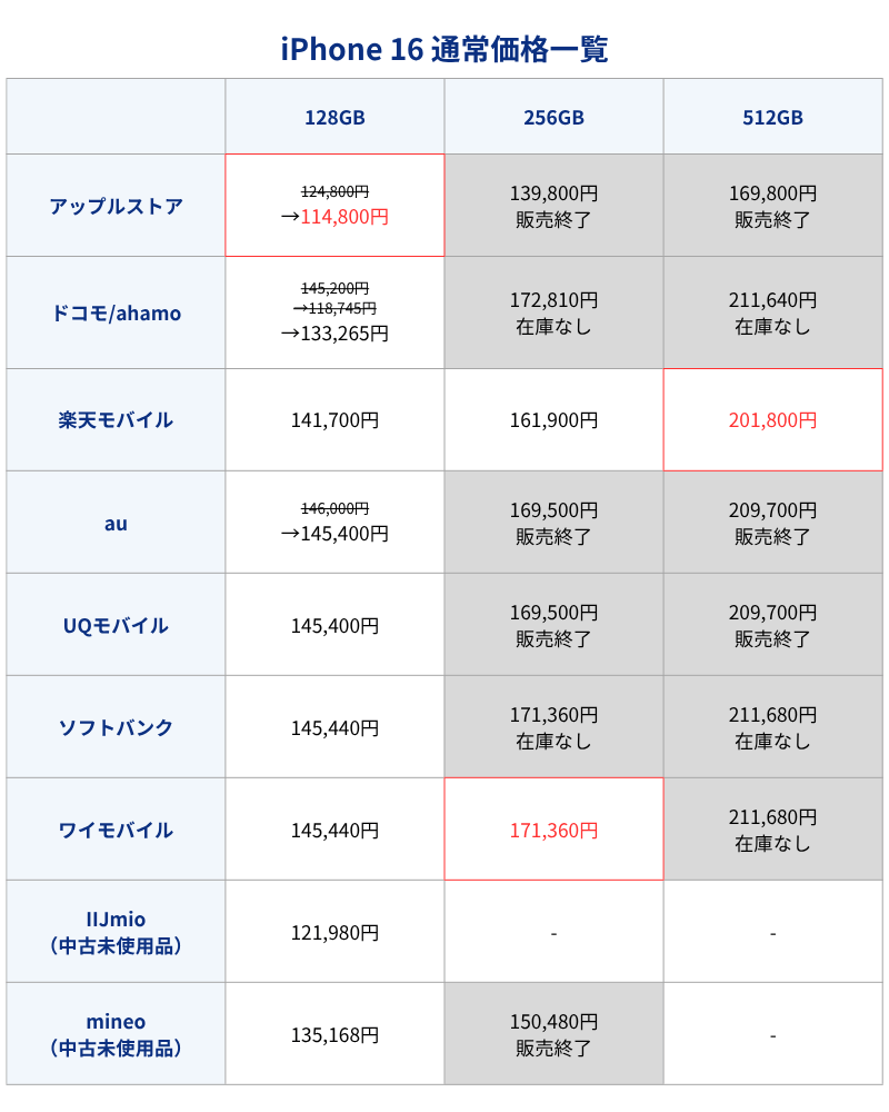 iPhone16通常価格