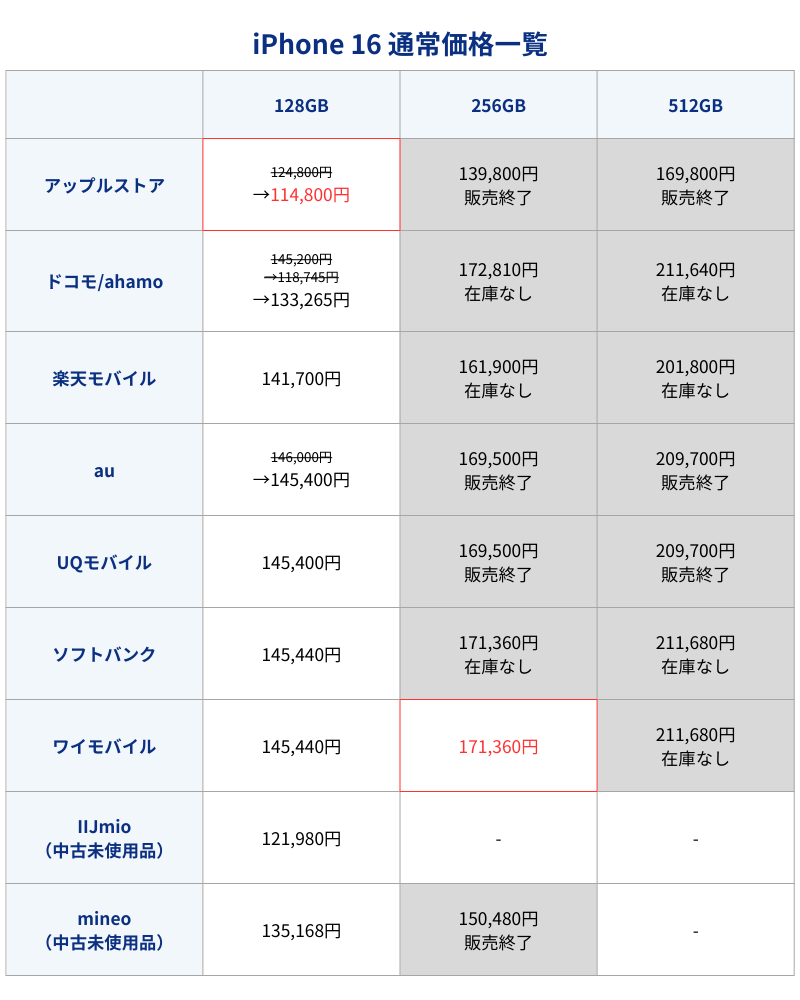 iPhone16通常価格