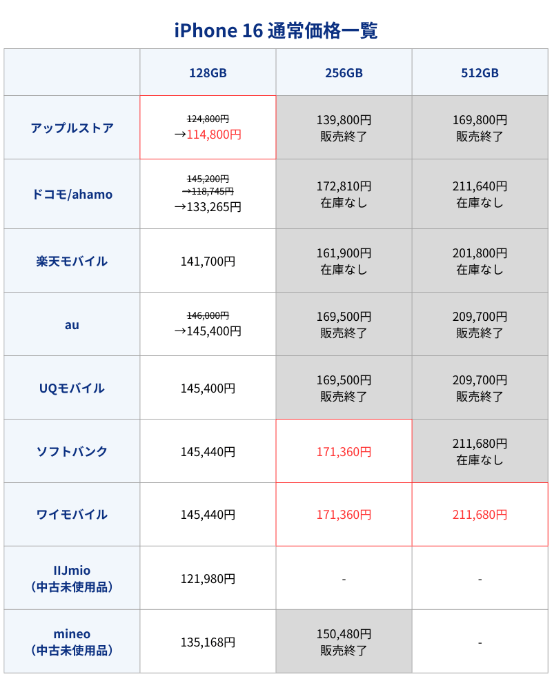 iPhone16通常価格