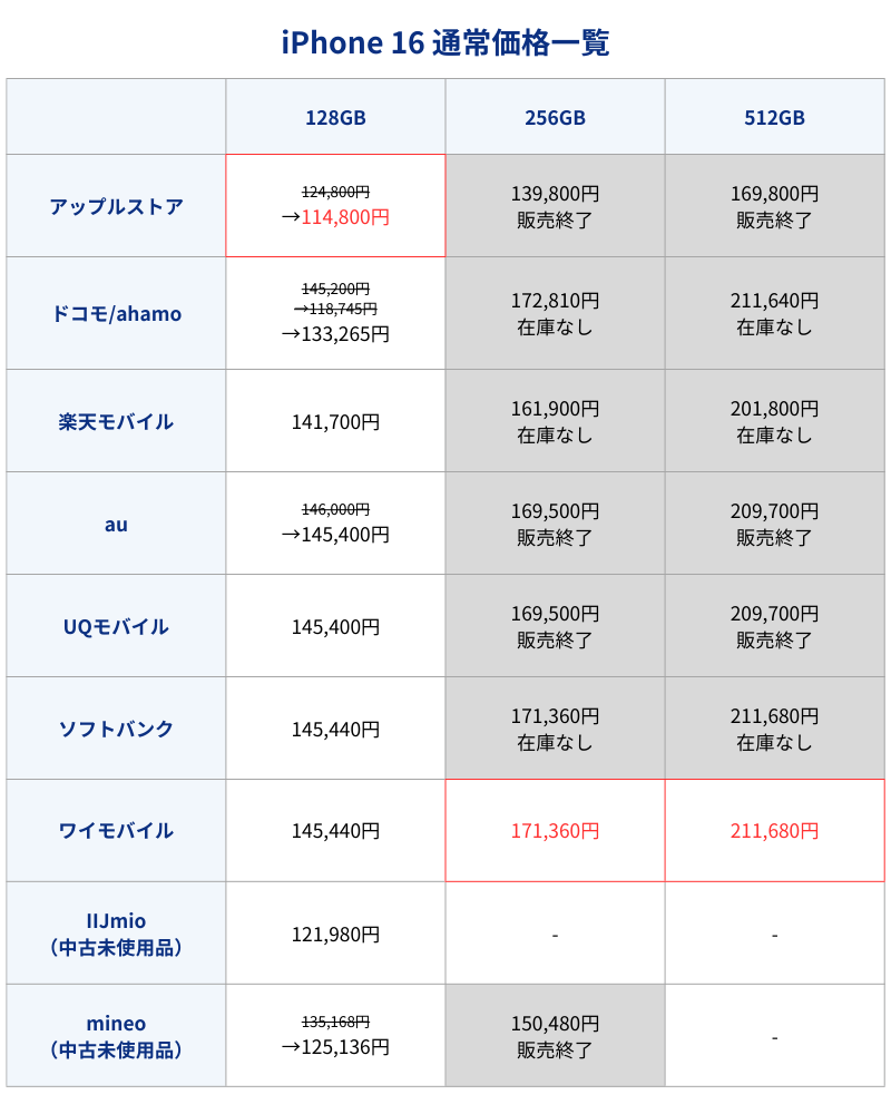 iPhone16通常価格