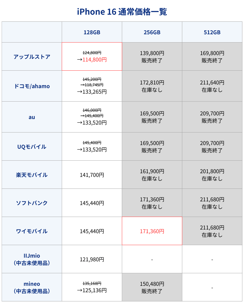 iPhone16通常価格