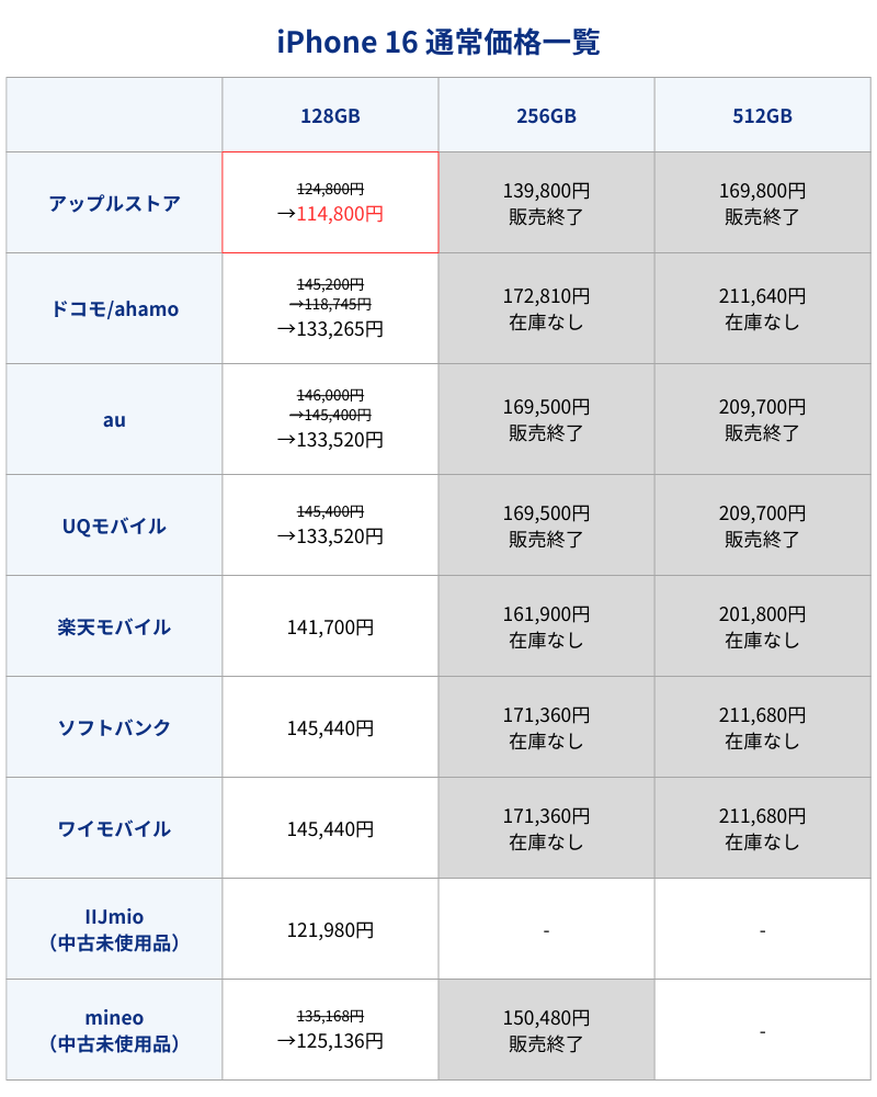 iPhone16通常価格