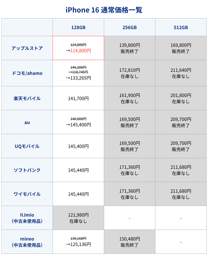iPhone16通常価格