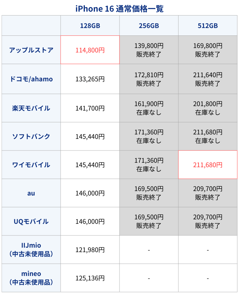 iPhone16通常価格