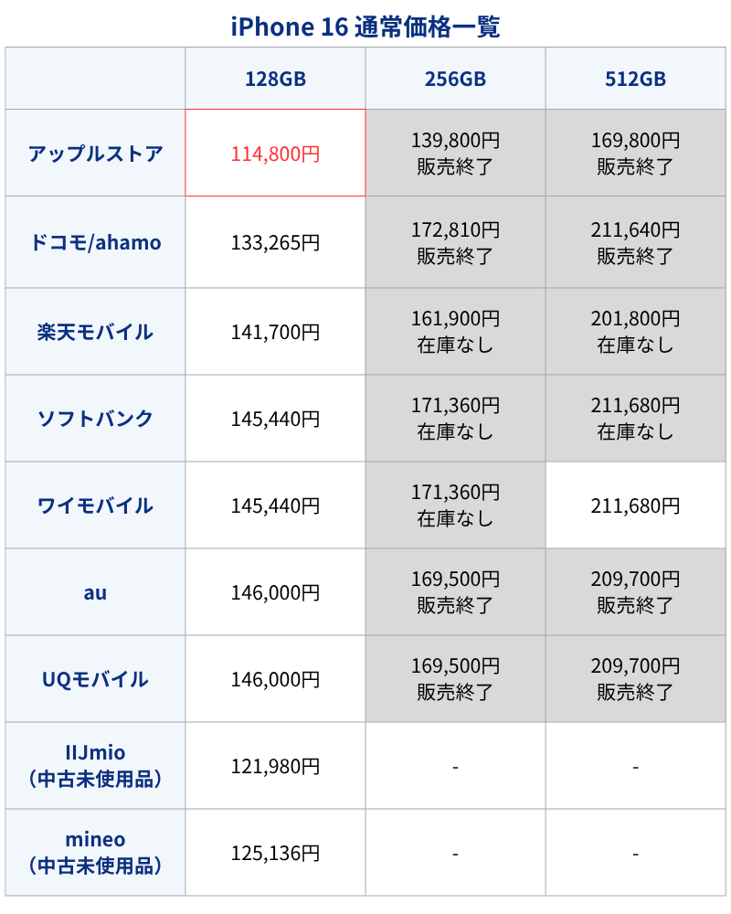iPhone16通常価格