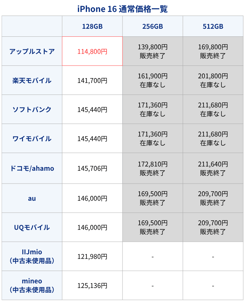 iPhone16通常価格
