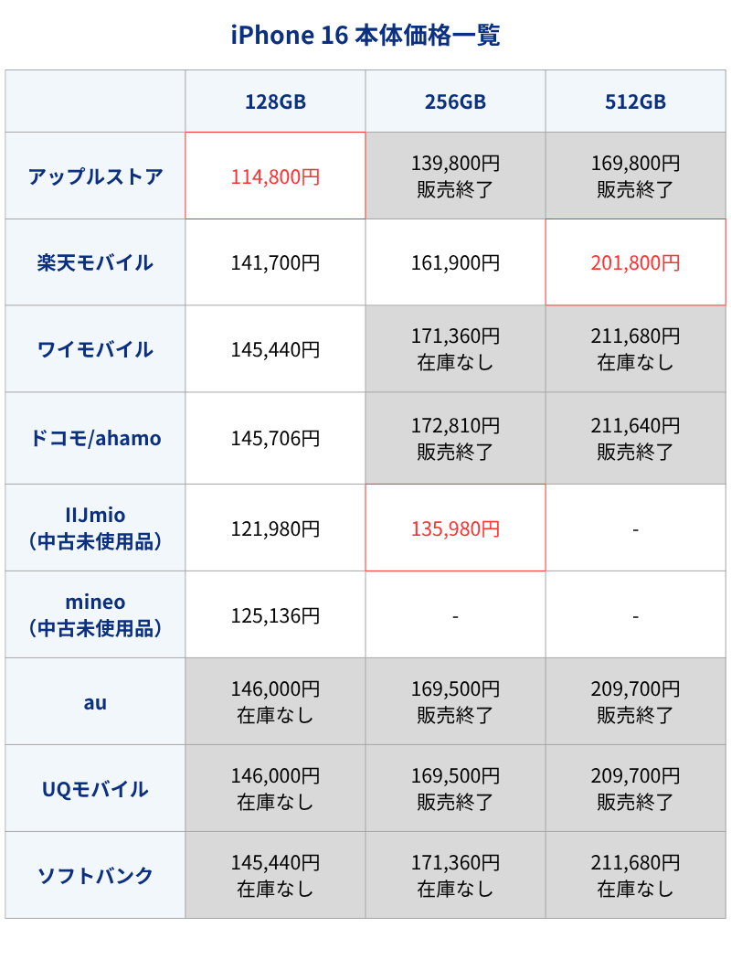 iPhone16本体価格