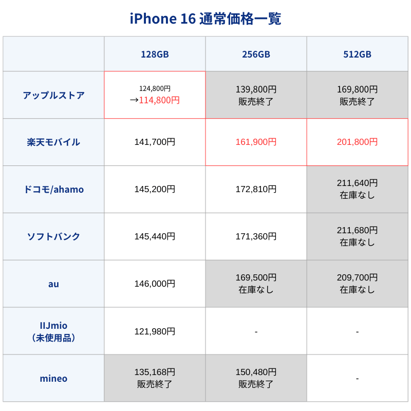 iPhone16通常価格