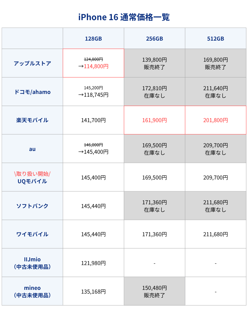 iPhone16通常価格