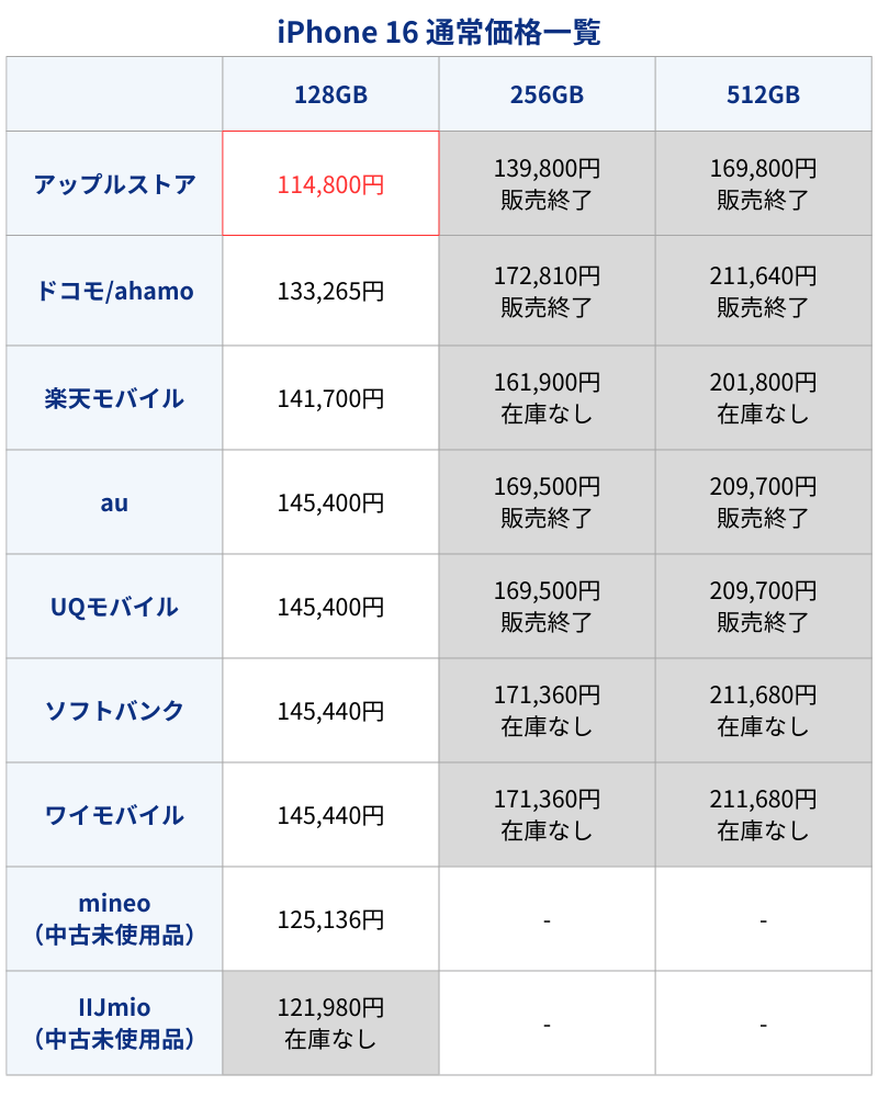 iPhone16通常価格